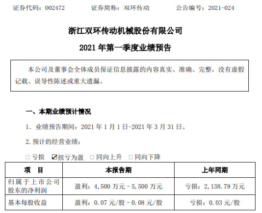 东南配资 双环传动2021年第一季度预计净利4500万-5500万 单位成本降低