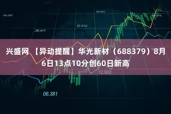 兴盛网 【异动提醒】华光新材（688379）8月6日13点10分创60日新高
