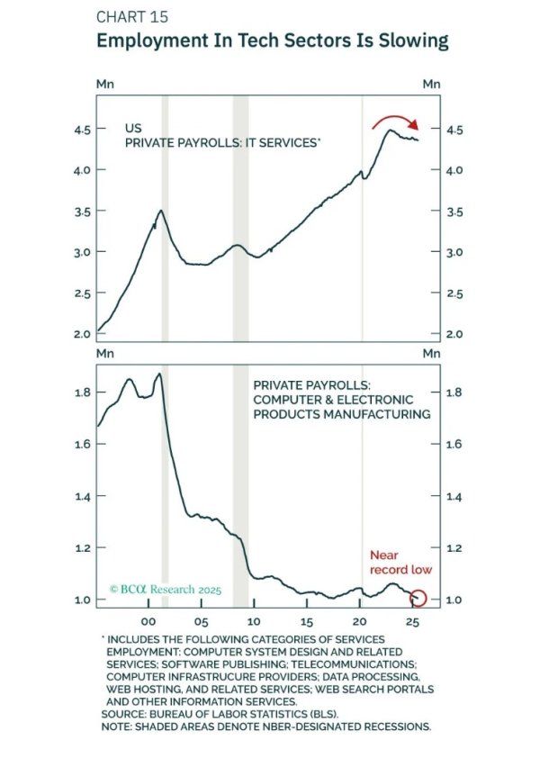 慧仁策略 华尔街再度传来“衰退预警”：AI繁荣救不了美国经济，风险高达60%！