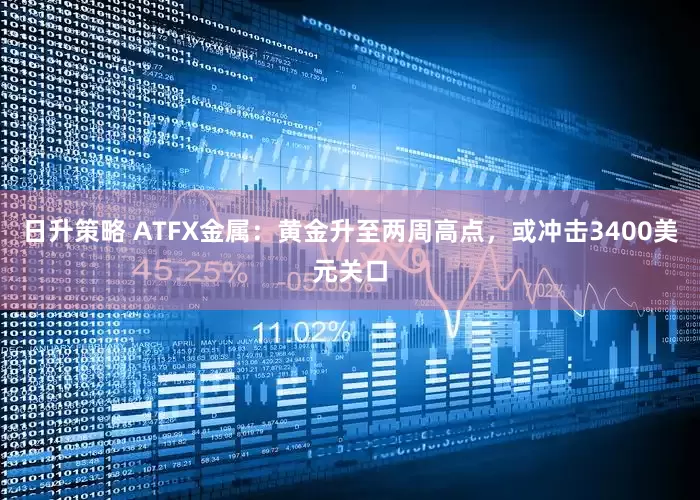 日升策略 ATFX金属：黄金升至两周高点，或冲击3400美元关口
